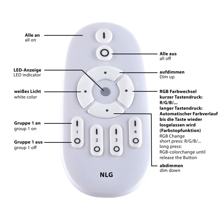 Leuchten Direkt FLAT LED Panel Weiß, 1-flammig, Fernbedienung â Bild 3